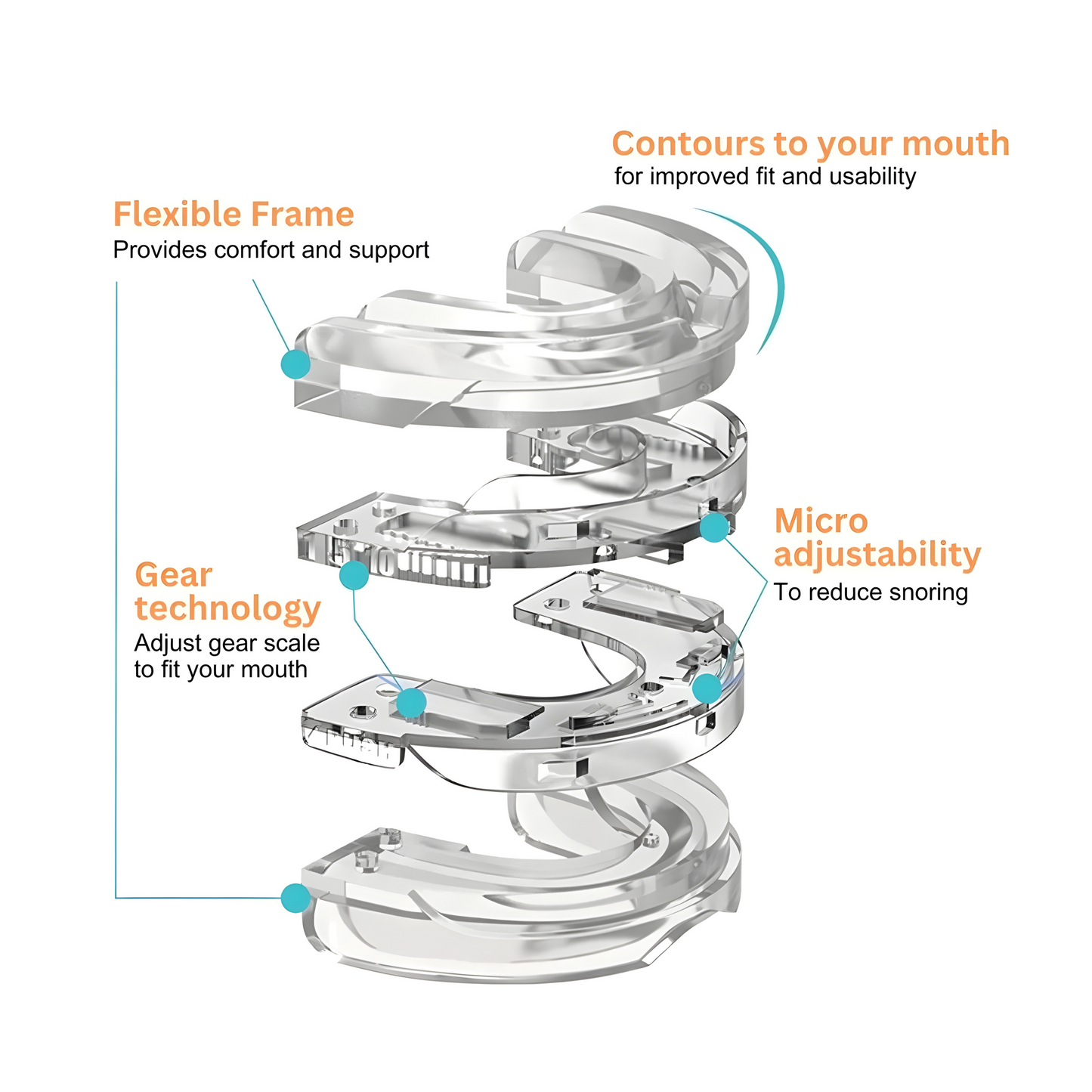 Sleep Easy Anti-Snore Mouthpiece