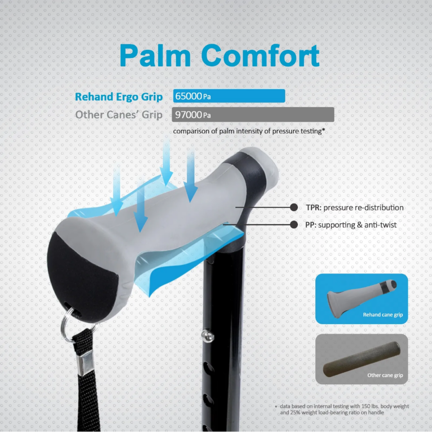 All-Terrain Foldable Cane