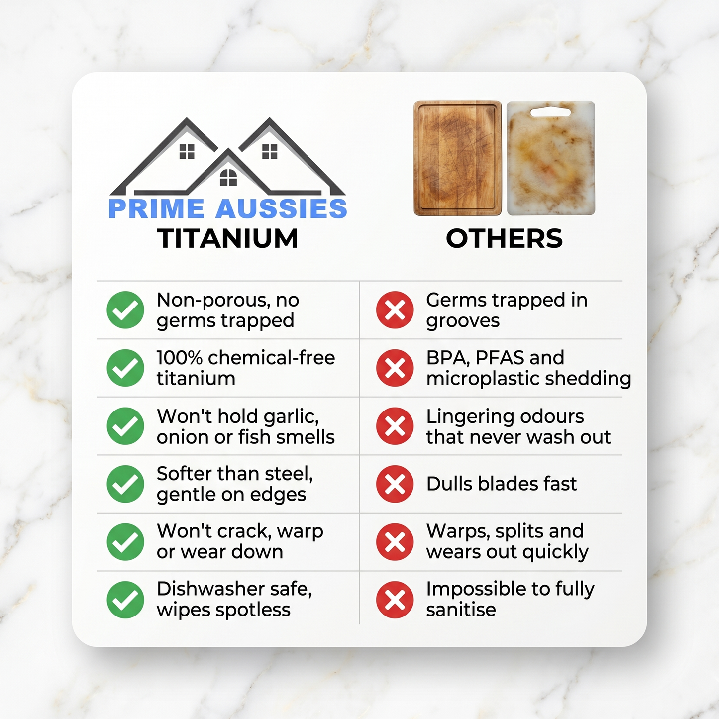 Prime Aussies Titanium Chopping Board